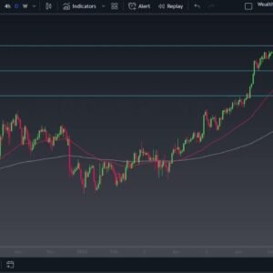 GBP/JPY Forecast August 21, 2023